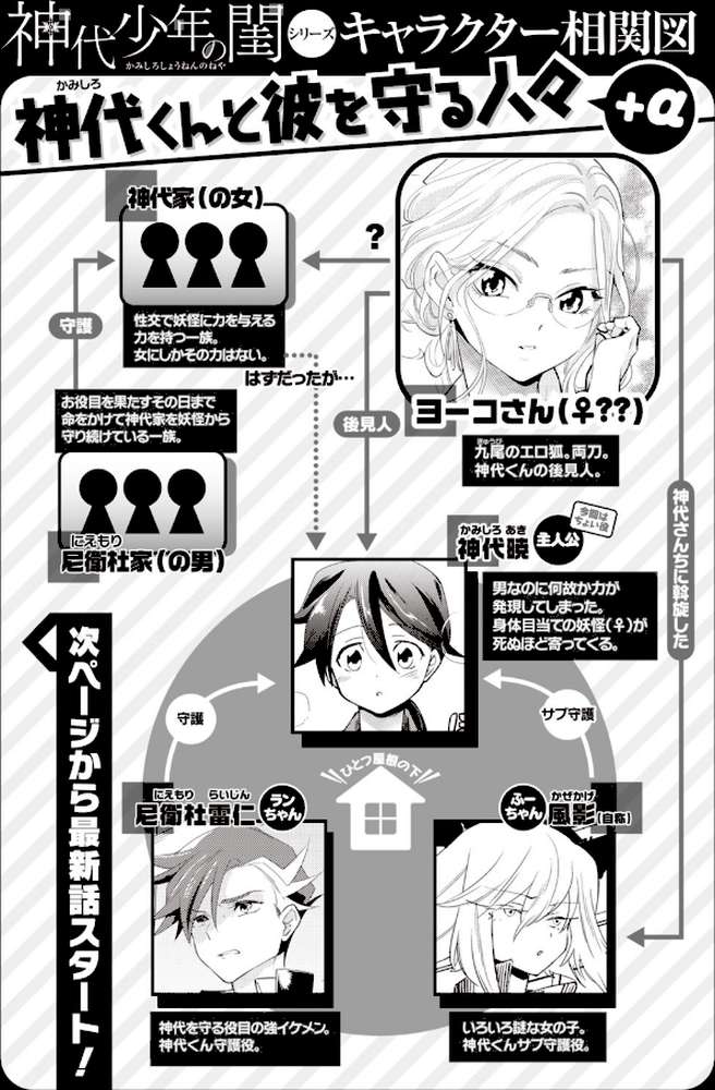 COMIC快楽天 ビースト 2020年03月号