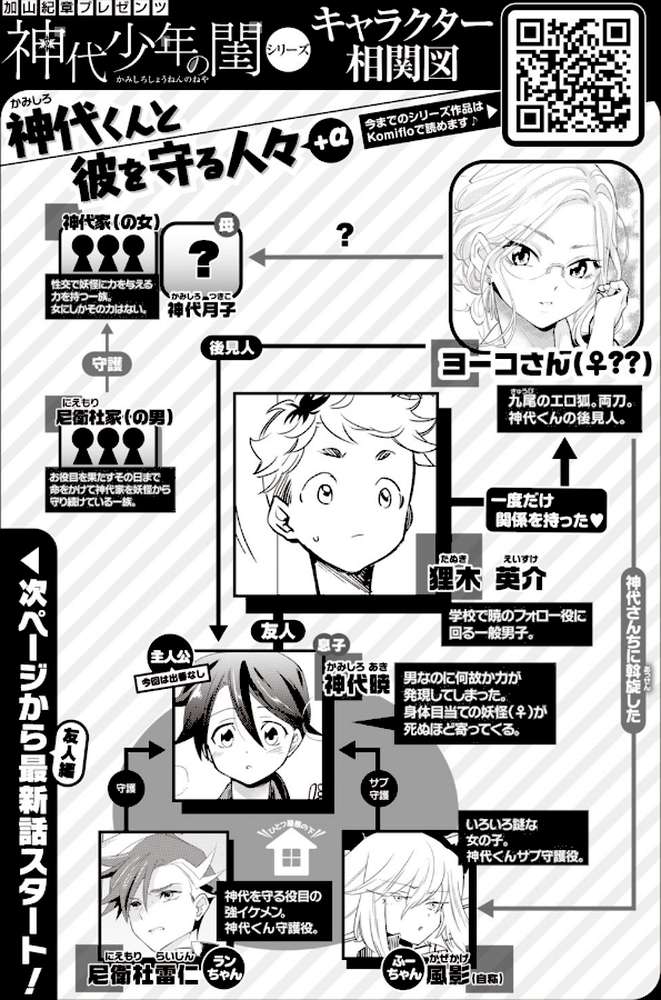 COMIC快楽天 ビースト 2020年07月号