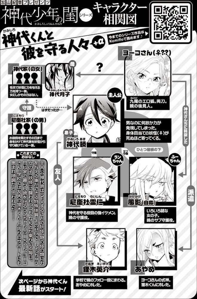 COMIC快楽天 ビースト 2020年11月号