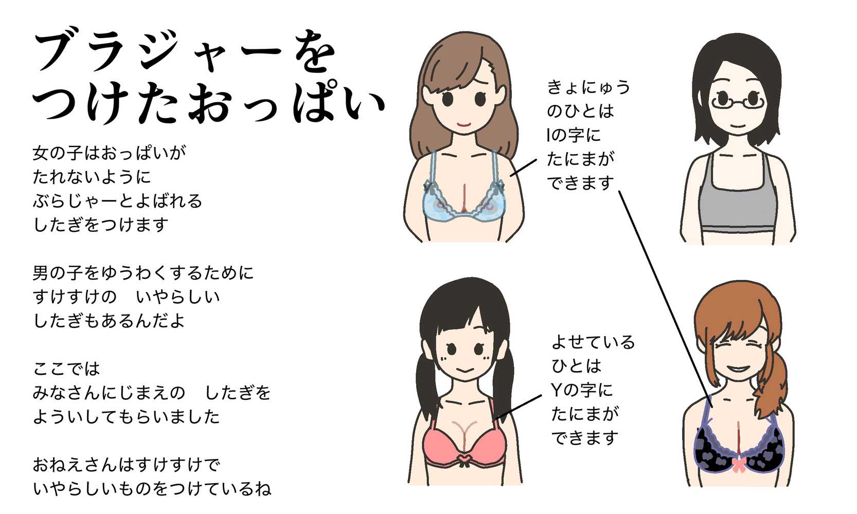 わたしたちのからだ〜こどもができるしくみ〜