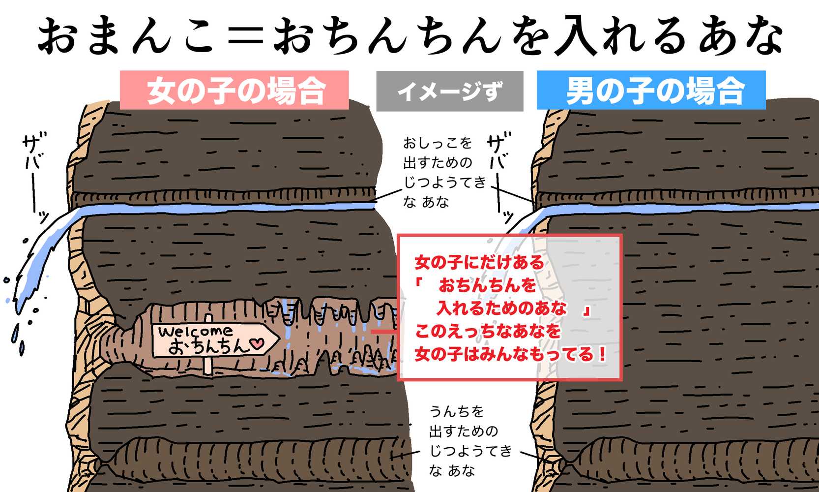わたしたちのからだ〜こどもができるしくみ〜