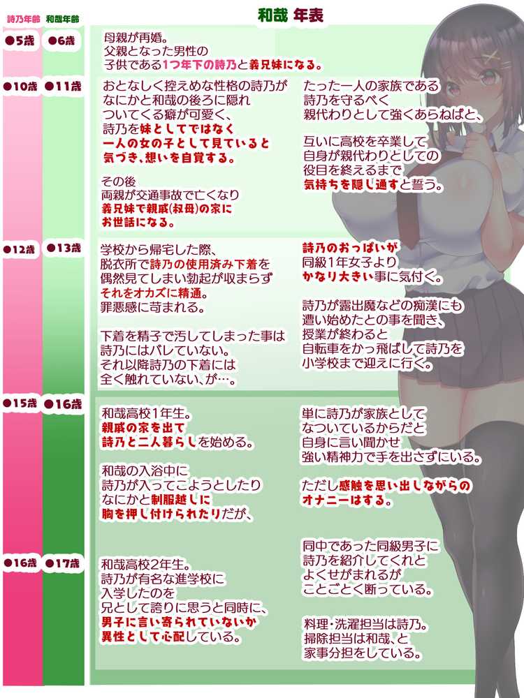 約束 ー義妹・詩乃が僕に隠れてシていた事ー